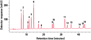 RPC_ODS-120A-Fig2M.png